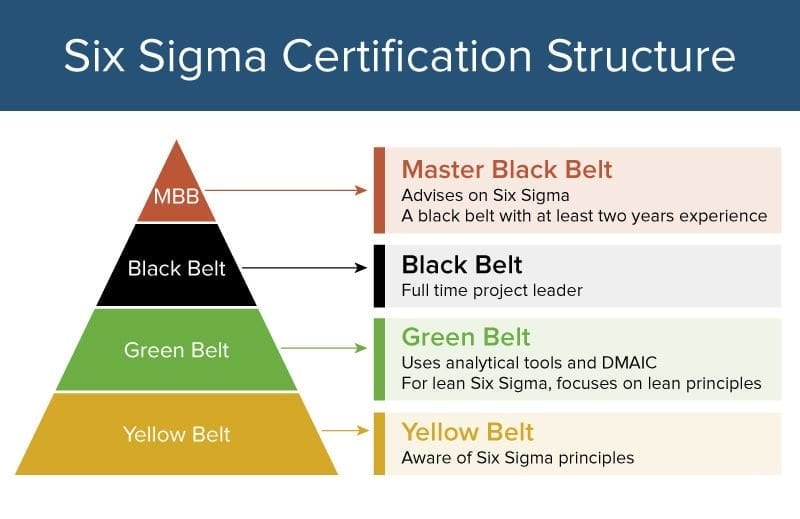 IC-Six-Sigma-Belt-Pyramid-2.jpg