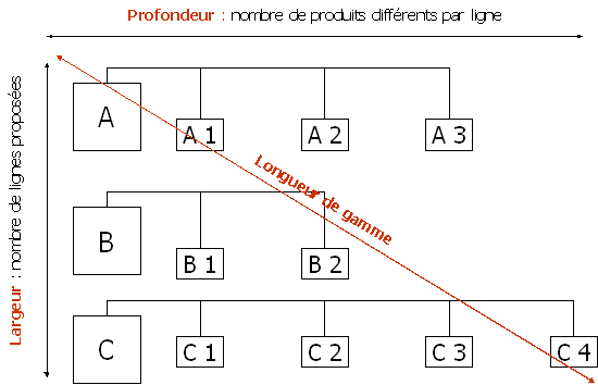 largeur_profondeur.png